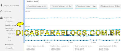 Estatistas do Google Analytics