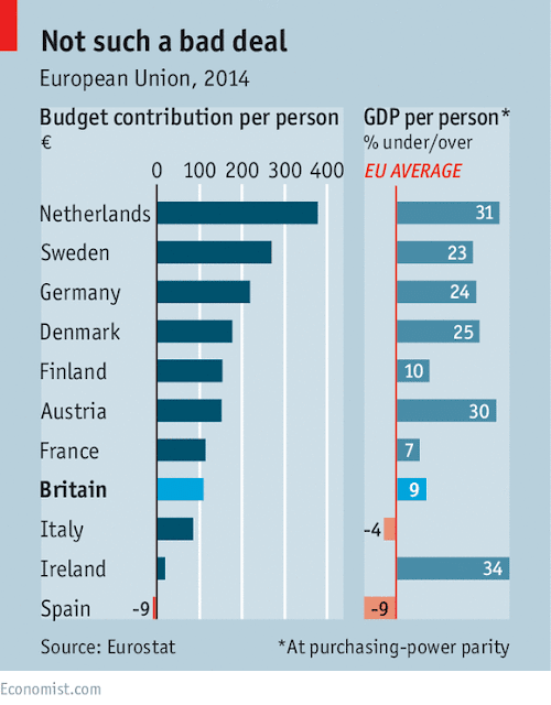 EU deal graph