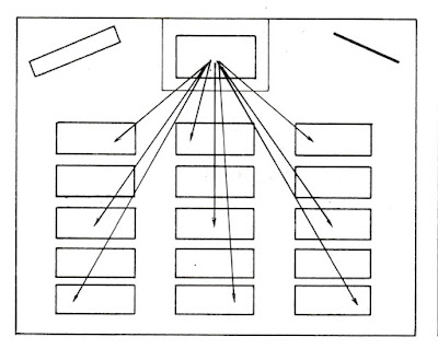 Disposition « magistrale » de la classe (Croquis Cent Ans d’Ecole-collection musée)