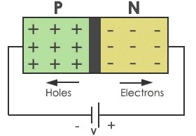 p-n junction Diode Under Reverse bias
