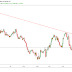 Forex Trading Closing Time