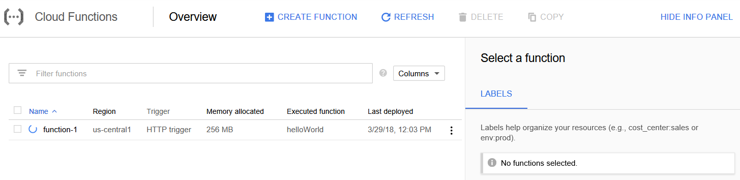 Cloud Functions dashboard, while your new function gets created