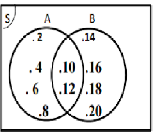 Diagram Venn Materi Matematika SMP