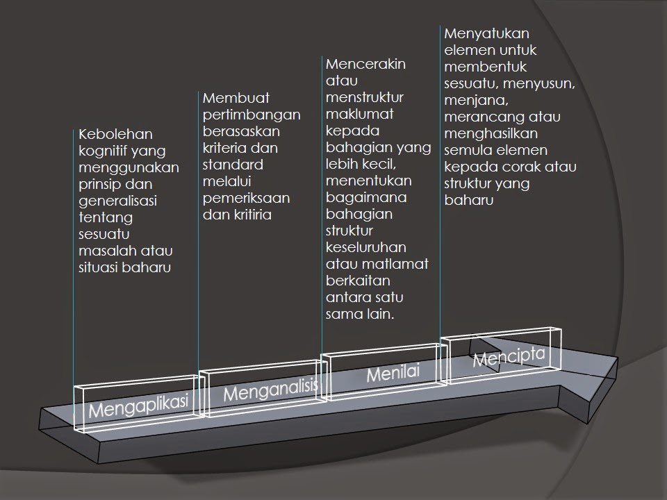 GC Ekonomi Asas: KBAT