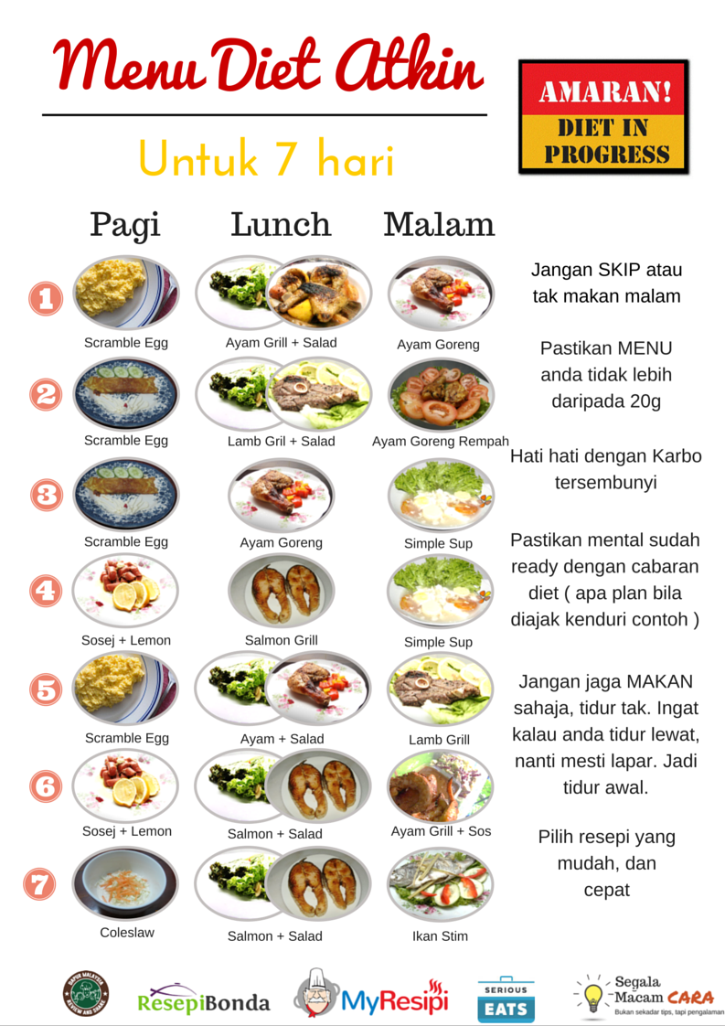 SawSawLady: Menu Diet Atkins Bergambar Untuk Seminggu