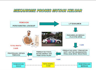 Hp.0813-1661-7958, Birojasa Mutasi Kendaraan Jakarta