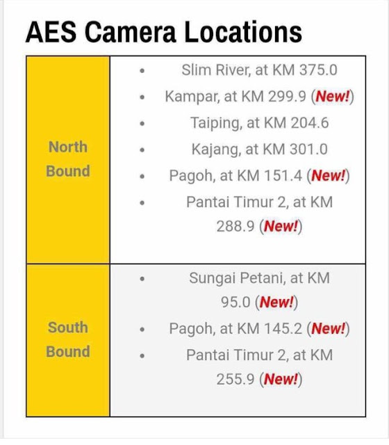 aes location, lokasi aes, camera aes, speed trap, had laju, highway malaysia, lebuhraya utara selatan