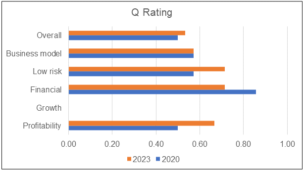 Asia File Chart 8: Comparative Q Rating