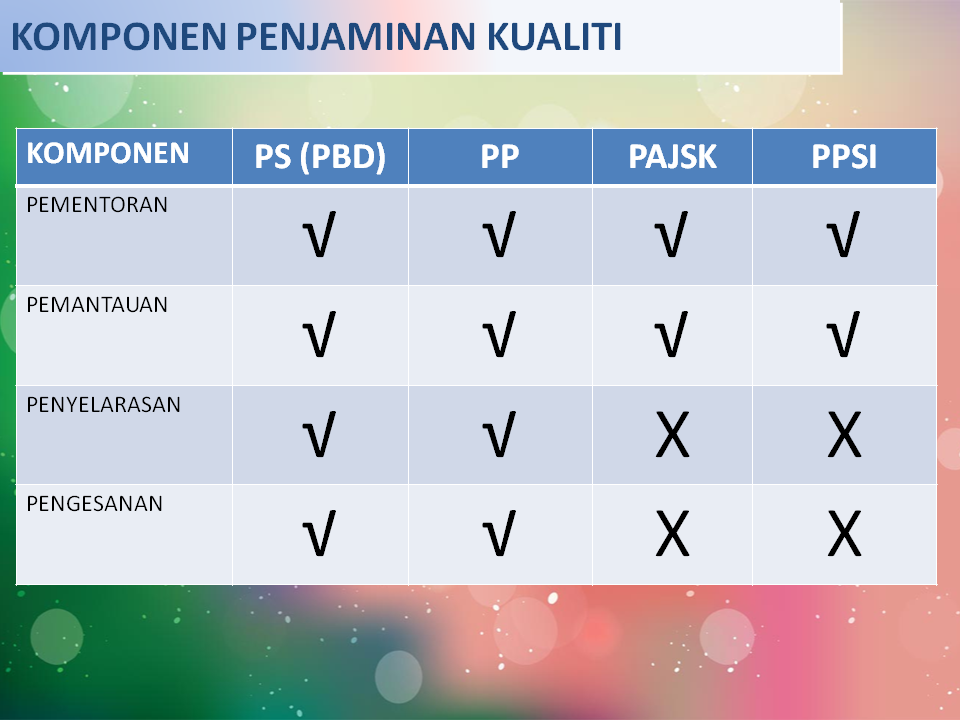 PENJAMINAN KUALITI PENTAKSIRAN BERASASKAN SEKOLAH (PBS 