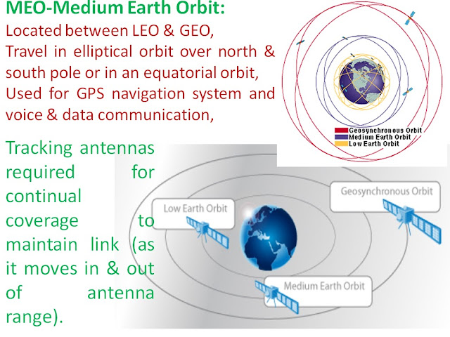 MEO-Medium Earth Orbit