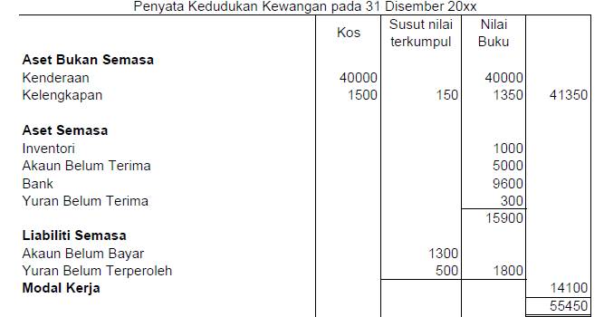 Contoh Soalan Akaun Kelab Dan Persatuan - Viral Blog b