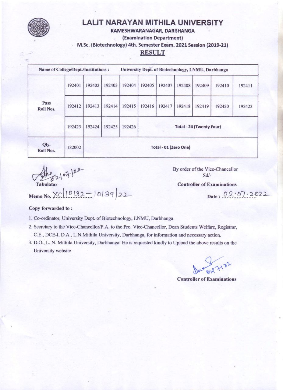 MSc Biotechnology Result LNMU DARBHANGA