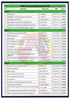 buku modul pls paket c kurikulum 2013, harga buku modul paket c , modul paket c 2019,  harga modul paket c  ,daftar harga modul paket c,BUKU  materi paket c 2019, belajar paket c , harga modul paket b , download soal paket c