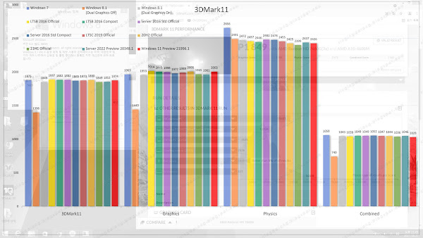 Low spec Windows 7 • 8.1 • 10 • 11 benchmarks