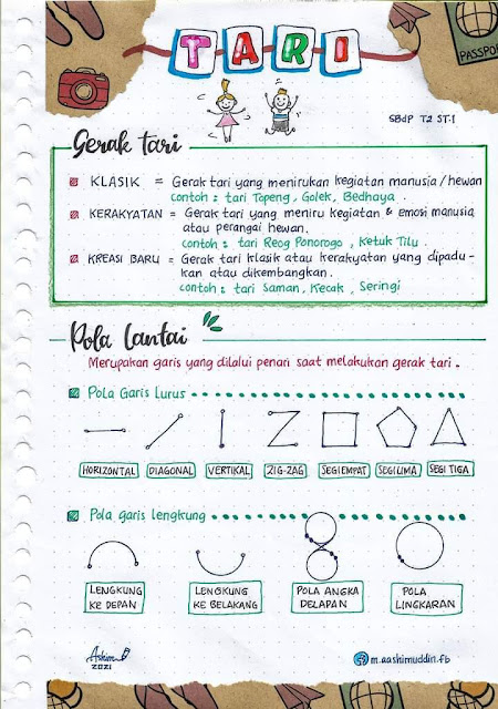 Rangkuman Materi Kelas 6 Tema tari