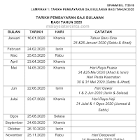 Jadual Gaji 2020 Kakitangan Awam