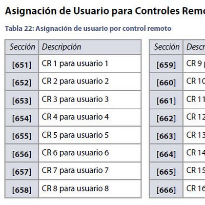 [Paradox] Spectra Configuración Control Remoto con Panico