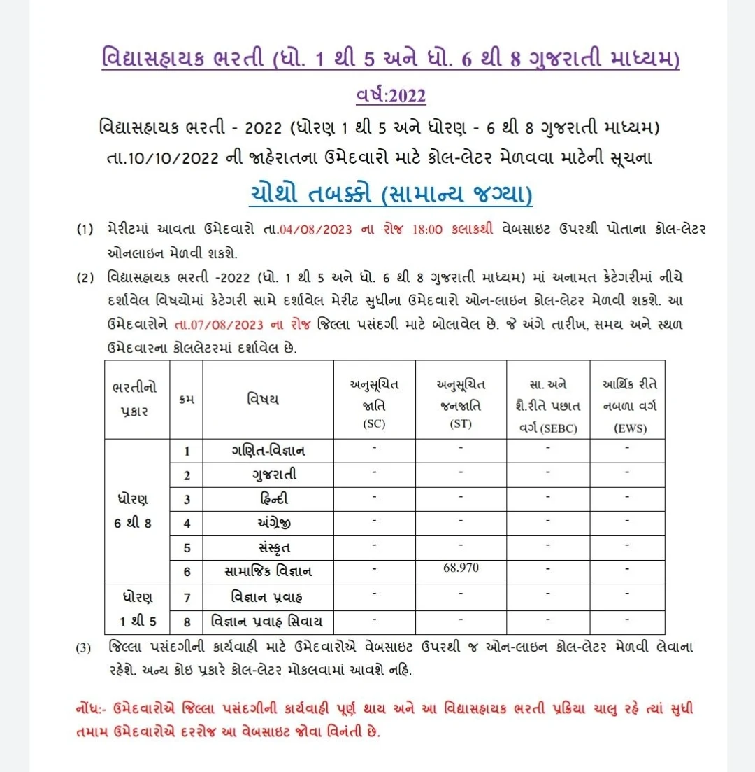 VIDHYASAHAYAK BHARATI 4TH ROUND CUT OFF MARKS AND CALL LETTER