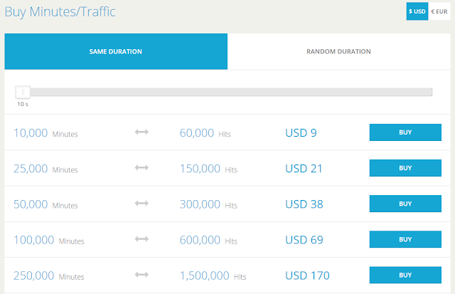 Hitleap Minutes Price Chart