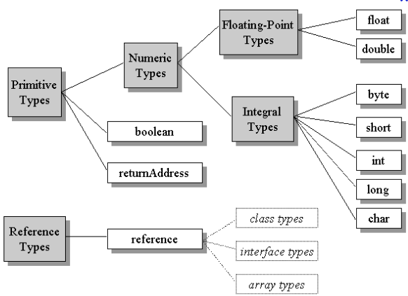 learn java programming