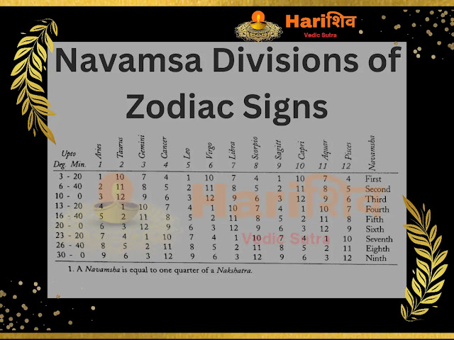 Navamsa Divisions of Zodiac Signs