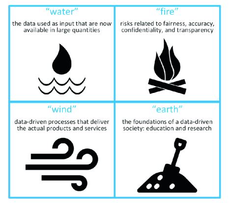 how to do a data science project