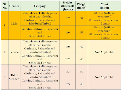 West Bengal Police Constable Physical Standards