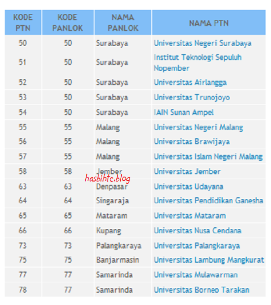 Jadwal Penerimaan MABA Melalui Jalur SNMPTN Tahun 2012