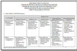 Kisi Kisi UN Sekolah Menengah Atas (SMA) Tahun 2019