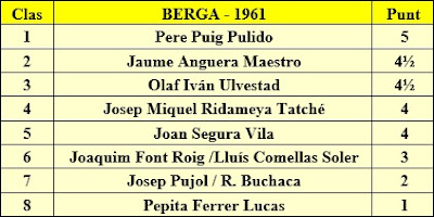 Clasificación del Torneo de ajedrez de Berga 1961