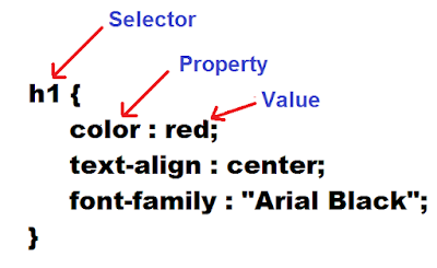 CSS rule syntax