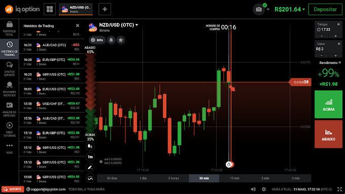 Iq Option OTC – Alavancagem Iq Option como Funciona?