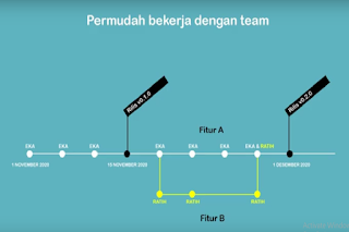 pengenalan dasar tentang git untuk developer