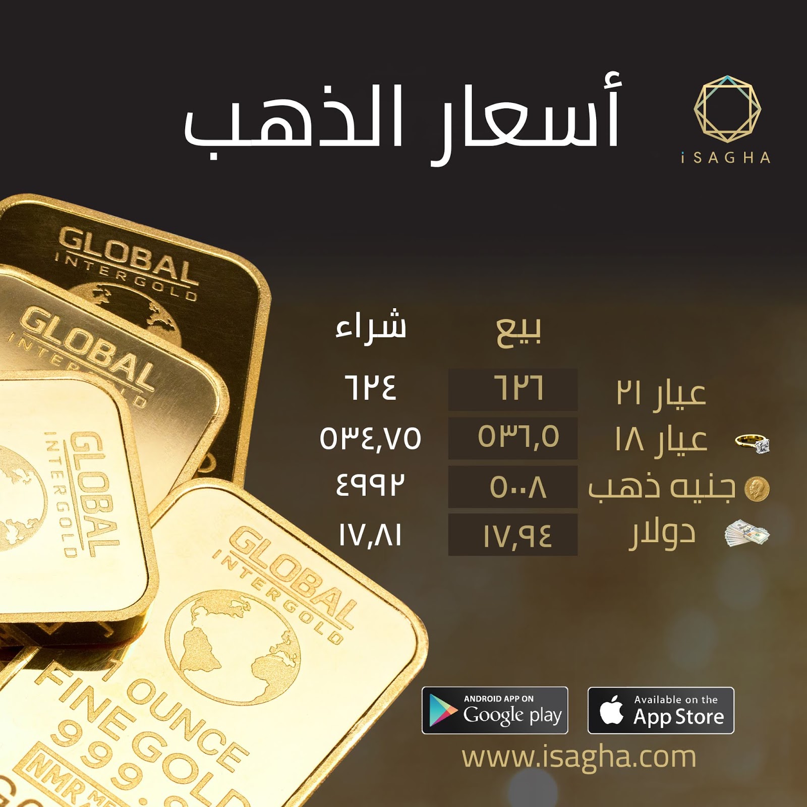 أسعار الذهب اليوم في مصر الثلاثاء 3 7 2018