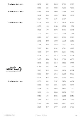 Off: Kerala Lottery Result 04.06.2022 Karunya Lottery Results KR 552