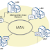 Pengertian, Kentungan dan Kerugian Jaringan MAN