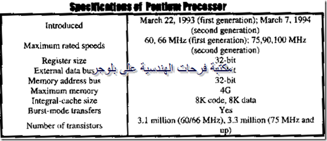 PC hardware course in arabic-20131213045500-00001_03
