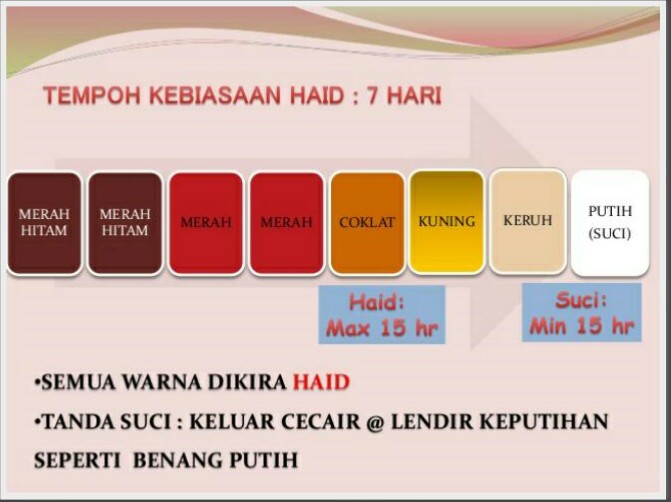 10+ Apakah Ada Darah Haid Warna Kuning, Konsep Penting!