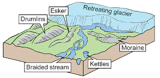 Continental glacial features