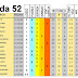 J52 Pronostico y analisis de la Quiniela