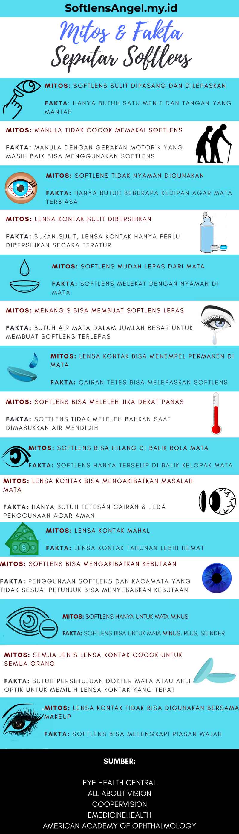 mitos dan fakta