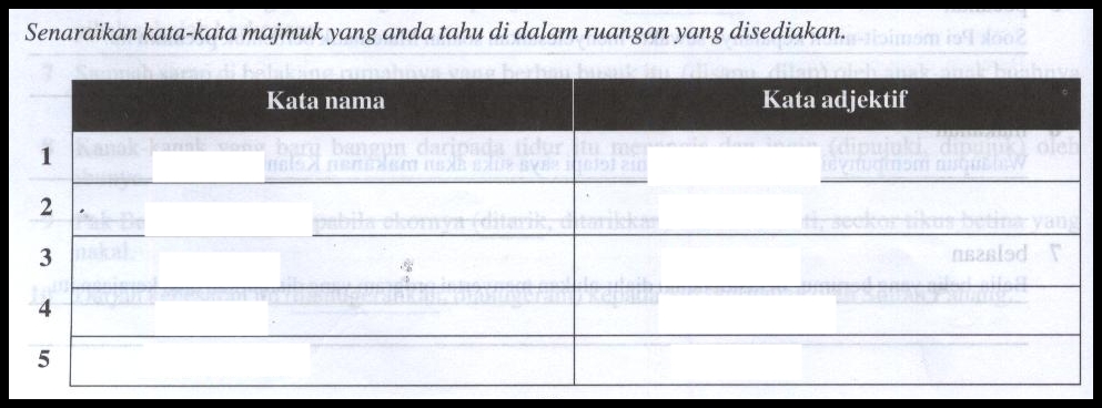 Bahasa Melayu Tingkatan 2: Kata Majmuk