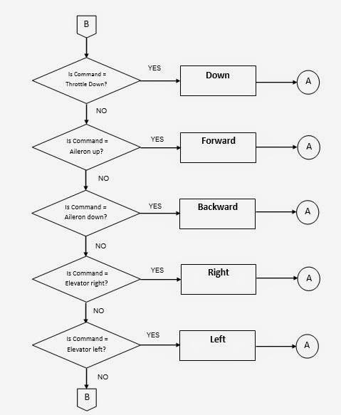 System Flowchart