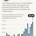 What's With The Winter Gas Prices?  Reach All-Time High