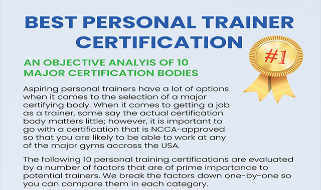 Best Personal Trainer Certification 