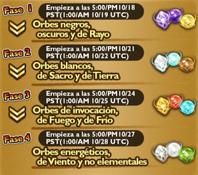 fases de orbes ffrk