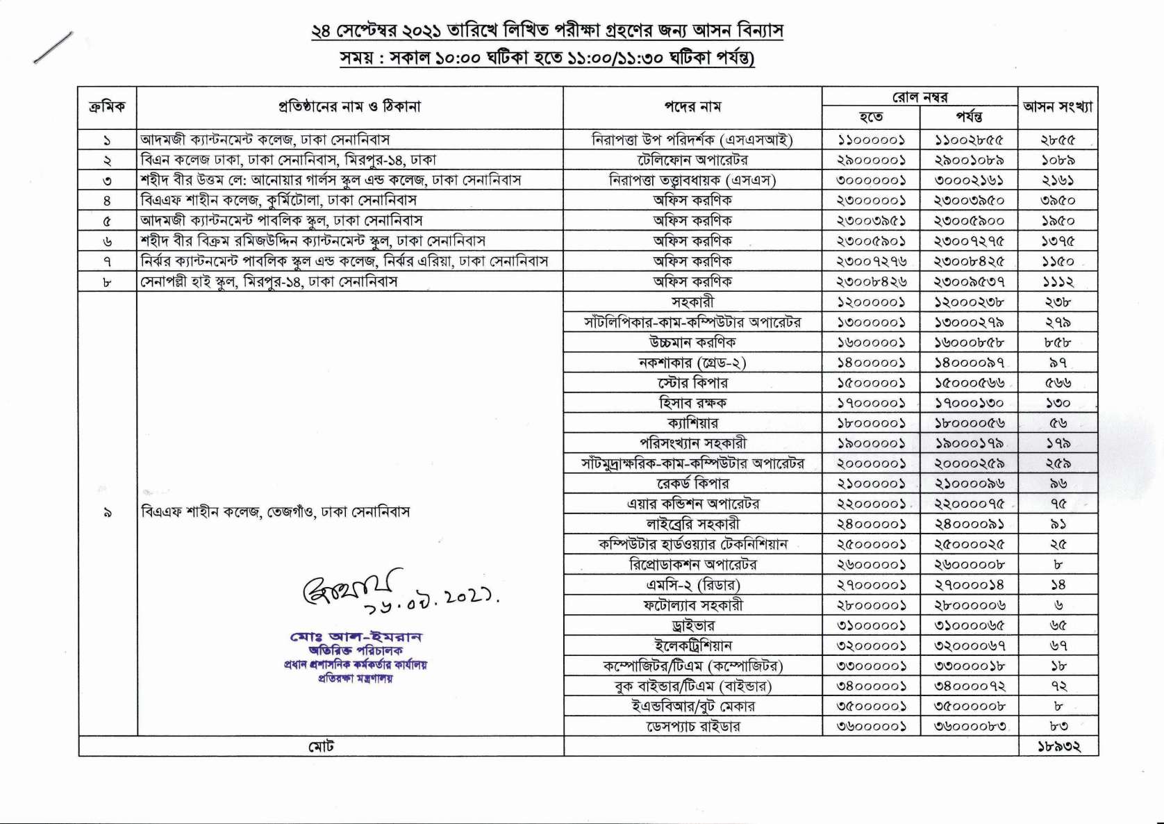 প্রধান প্রশাসনিক কর্মকর্তার কার্যালয় এর চাকরির পরীক্ষার সময়সূচি প্রকাশ- BDJOBS