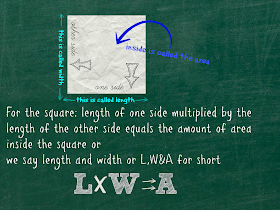 illustration of length times width equals area