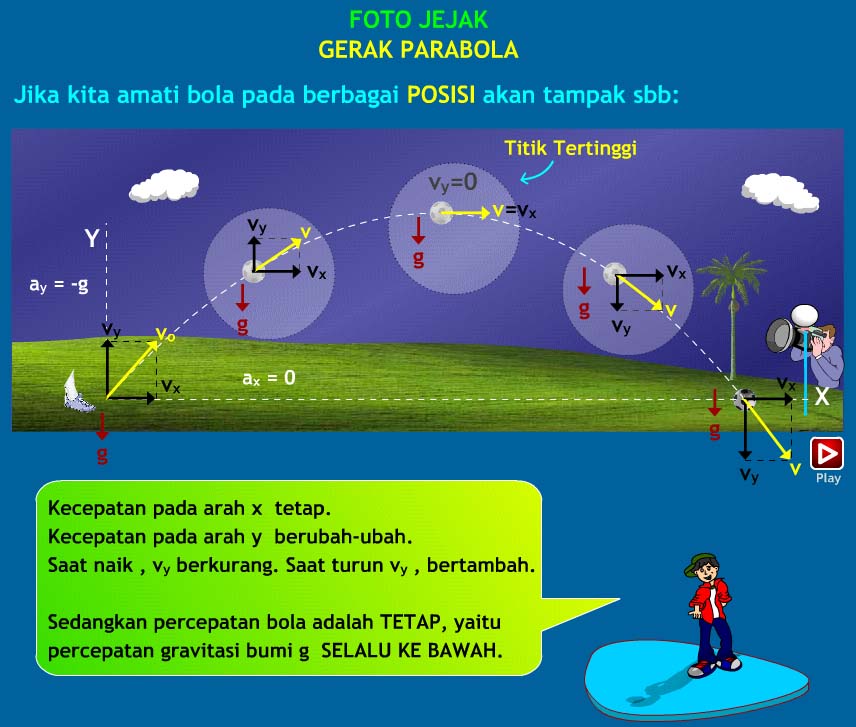 ch3ypptiey fisika gerak parabola 