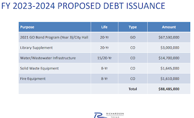 Source: City of Richardson